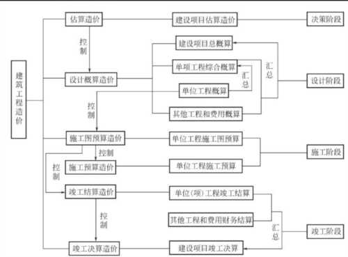 工程造价相关专业知识,工程造价相关专业知识有哪些