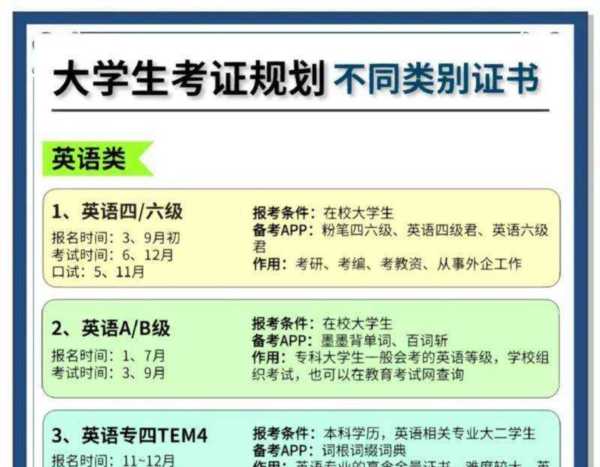 包含英语tem4报名官网的词条