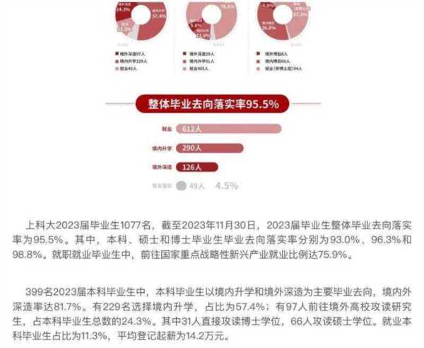 一般本科生毕业工资多少