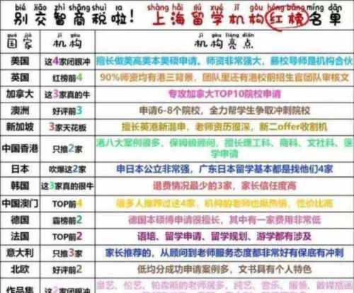 国内前10留学中介排名