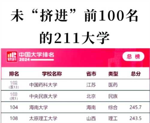 全国理工类大学排名一览表最新