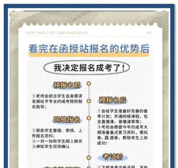 广西 高考考什么科目