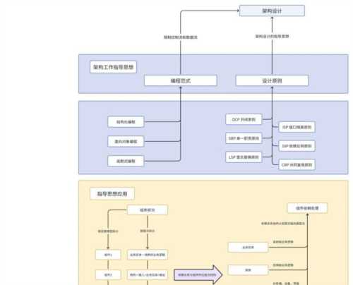 web前端开发入门攻略