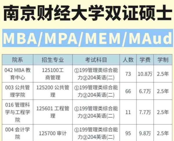 非全日制研究生都是专业硕士吗?
