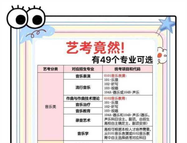 表演专业是什么学士学位