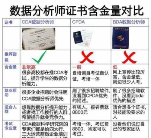 注册金融分析师cfa考试科目