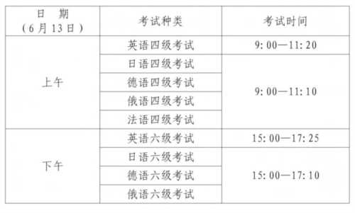 cet报名官网报名系统