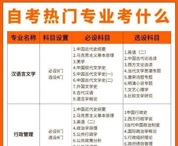 自考本科有什么专业不用英语的