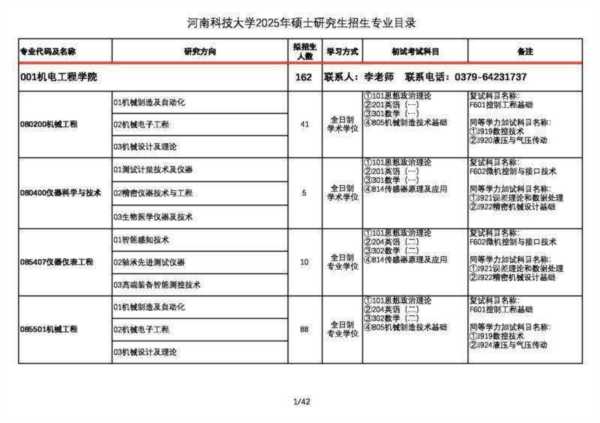 研究生目录是什么意思