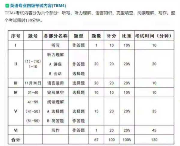 英语tem8是什么水平的简单介绍