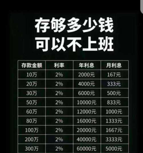 理财规划师含金量高吗多少钱一年啊