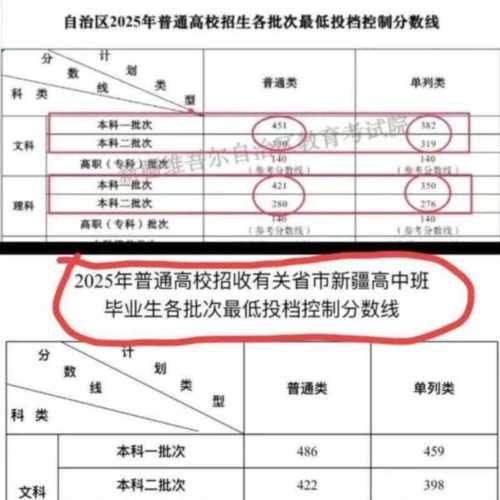 普高文科有哪些科目和分数线