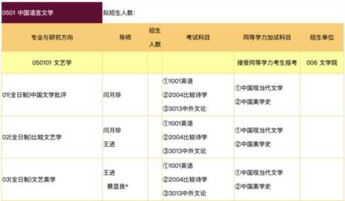 研究生硕士博士顺序是怎样排列的