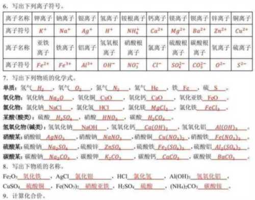 初中2024年人教版初中化学知识点