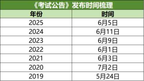 律师资格证考试时间2024报名时间