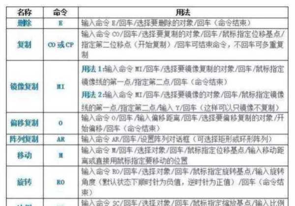 cad中pl与l命令的区别