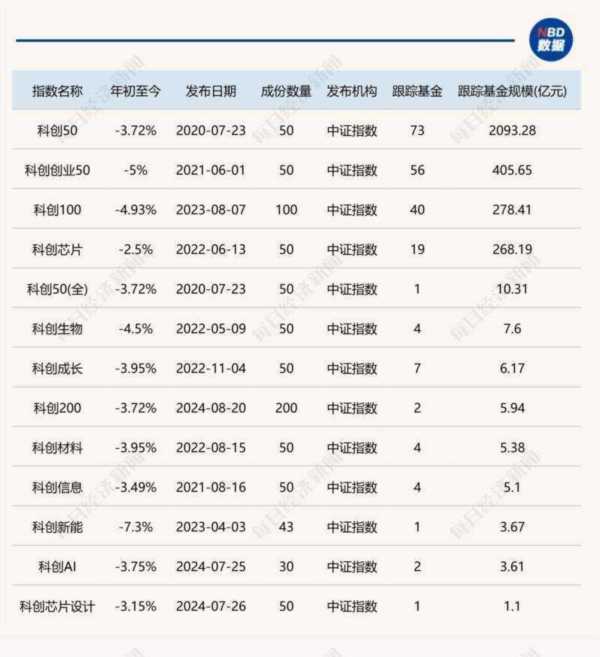 计算机板块指数代码是什么