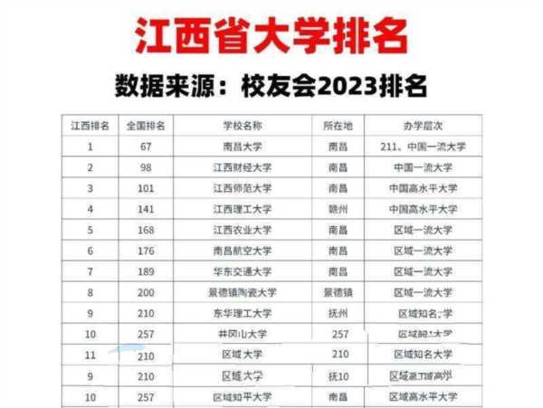 江西高中排名一览表