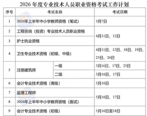高级经济师报名时间和考试时间安排表