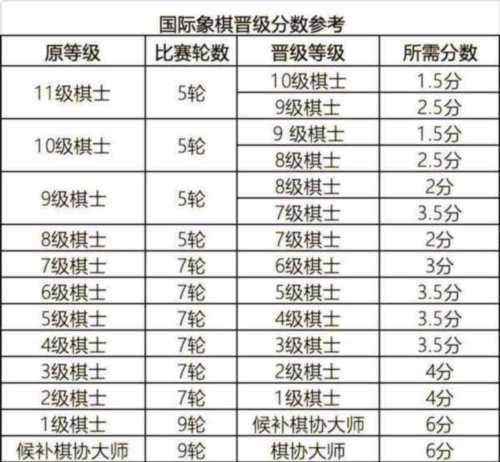 mhk 等级考试的分数各多少