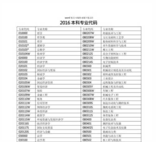 表演专业专业代码是多少