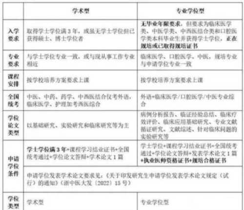 学士怎么升硕士学历
