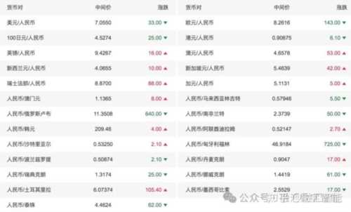 php是什么币种的外汇英文简称