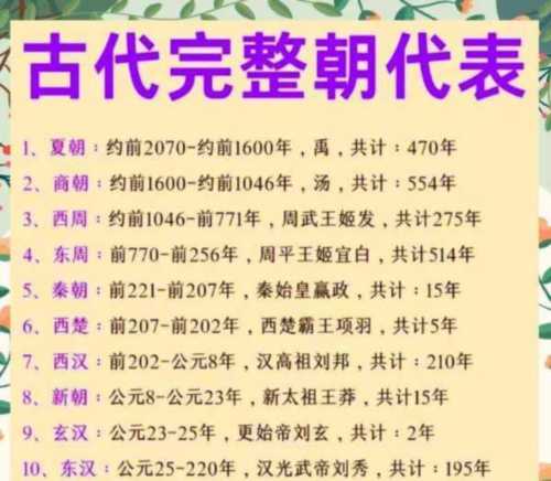 历史朝代顺序时间表图及 制度