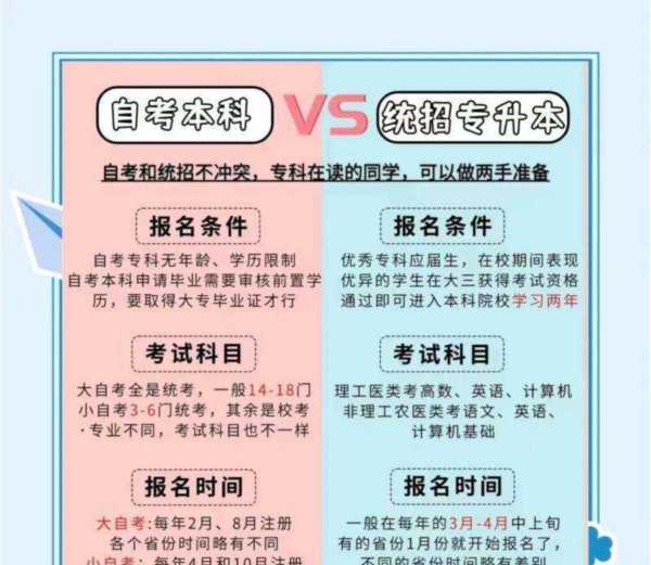 自考专升本都考哪些科目