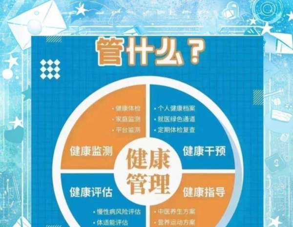 健康管理师2024年有啥政策有变化