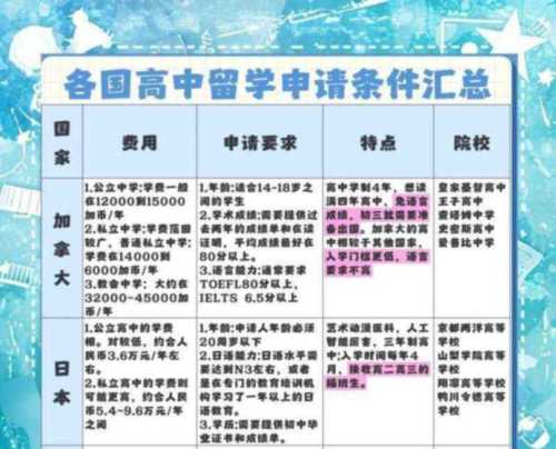中专可以去国外留学吗?