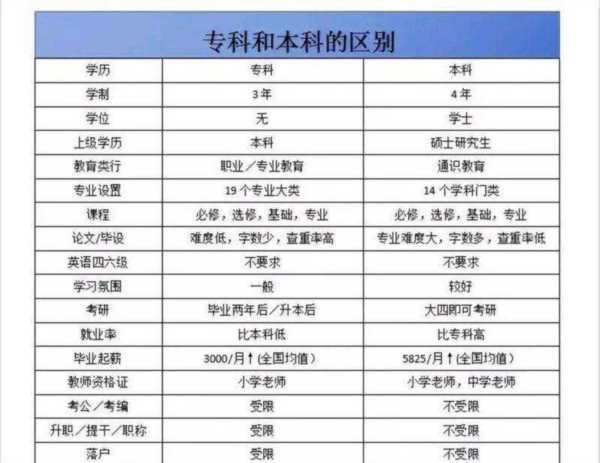 本科院校中的专科和普通专科的区别