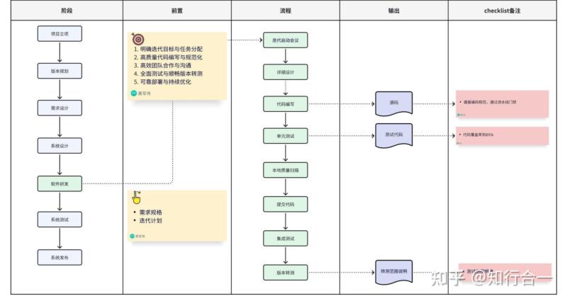 软件开发流程的具体内容