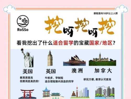 艺术留学哪个专业前景最好
