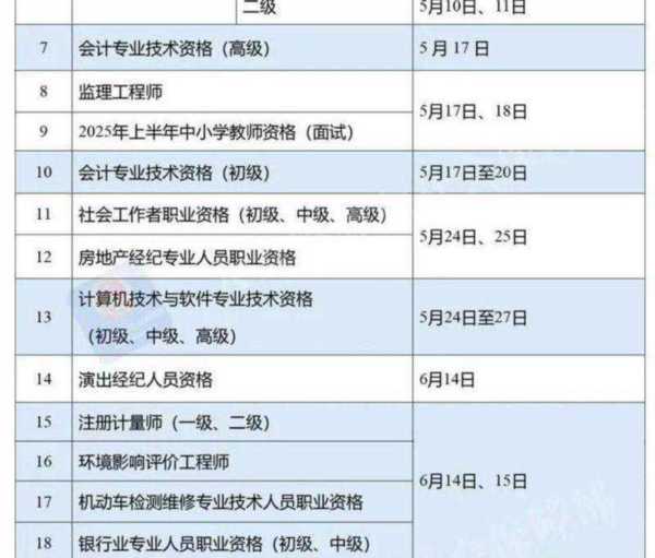 今年医师资格证考试复试时间安排