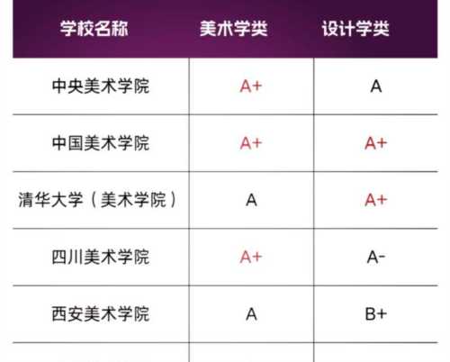 美术类的高职专科学校哪些好