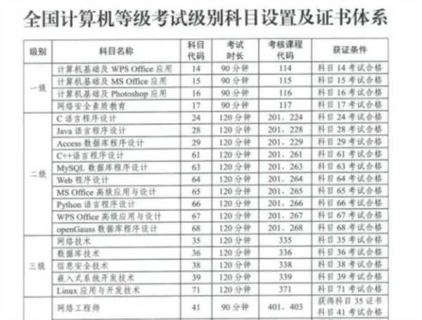 考计算机专业高考需要选哪几科