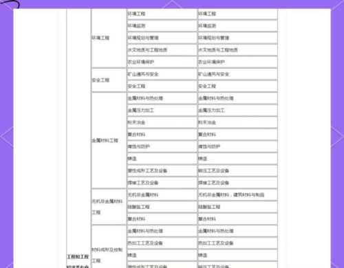 工程造价师报考条件学历要求是什么