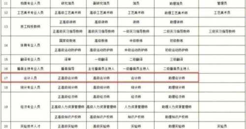 中级会计师是技术职称还是职业资格