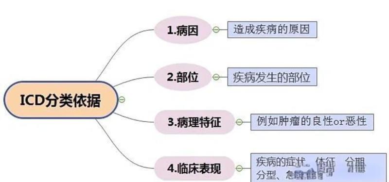 ascad医学上是什么意思的简单介绍