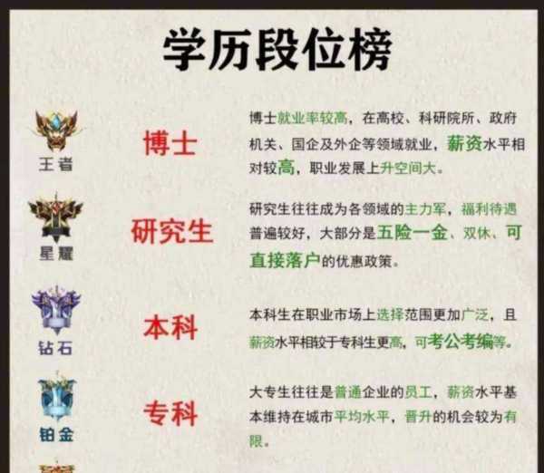 小学本科是什么学历的人可以考