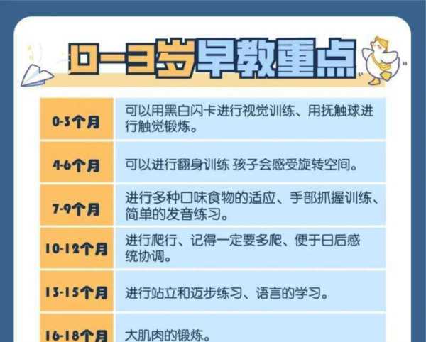 国家对早教机构的规定