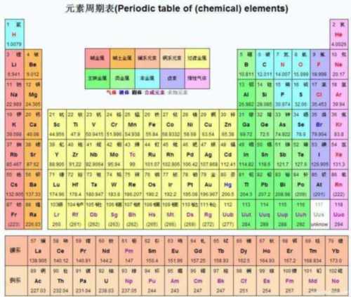 化学各元素的相对原子质量是多少