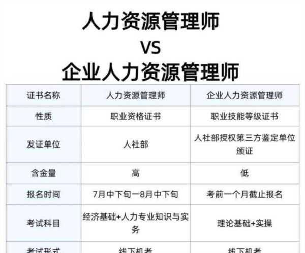 2024年中级人力经济师报名