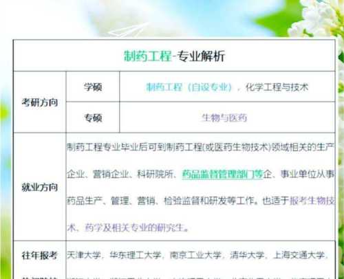 药学专业博士生什么单位就业好