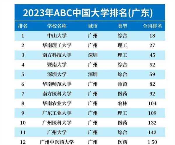 广东省大学排名一览表