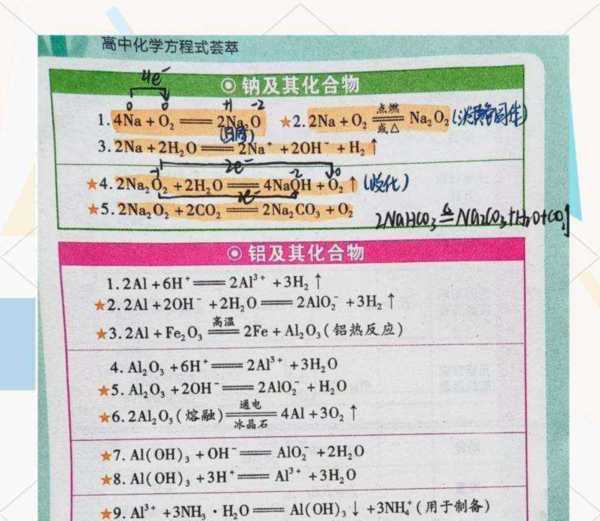 高中化学方程式总结归纳完整版