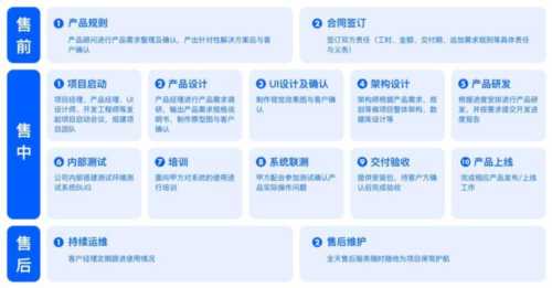 软件开发的工作内容是什么