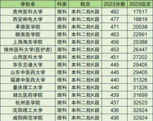 普通本科院校有哪些