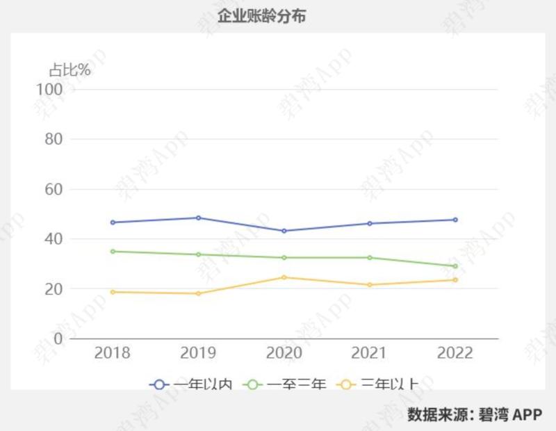 理工光科2024在建项目